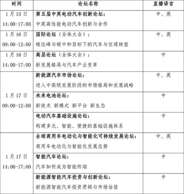 2021中國電動(dòng)汽車百人會(huì)年度論壇以線上舉辦為主 ，請(qǐng)關(guān)注“云參會(huì)”攻略