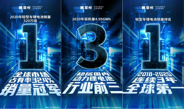 鋰電革命勢(shì)在必行，電動(dòng)兩輪車鋰電這塊蛋糕怎么瓜分？安全是第一道“投名狀”！