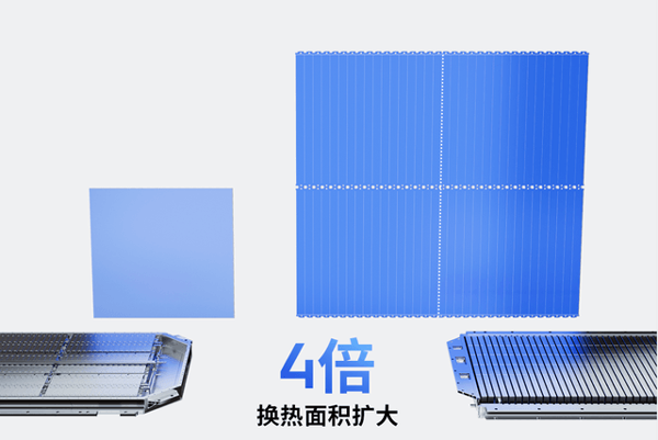 從孚能科技SPS和寧德時(shí)代“麒麟電池”看電池系統(tǒng)迭代方向