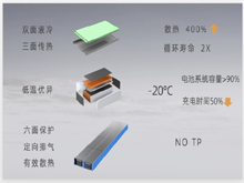 從孚能科技SPS和寧德時代“麒麟電池”看電池系統(tǒng)迭代方向