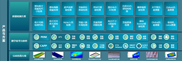 ?？怂箍抵Υ髨A柱動力電池智造精準品控