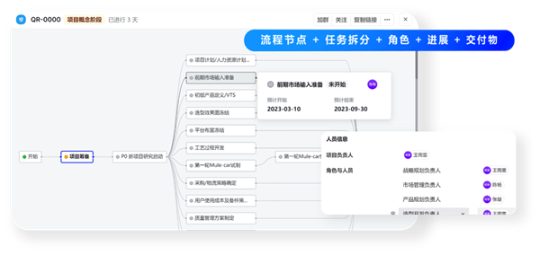 飛書：服務(wù)百余家車企，以可量化原則提高管理效率