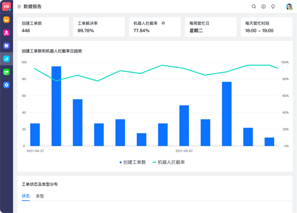 飛書：服務(wù)百余家車企，以可量化原則提高管理效率