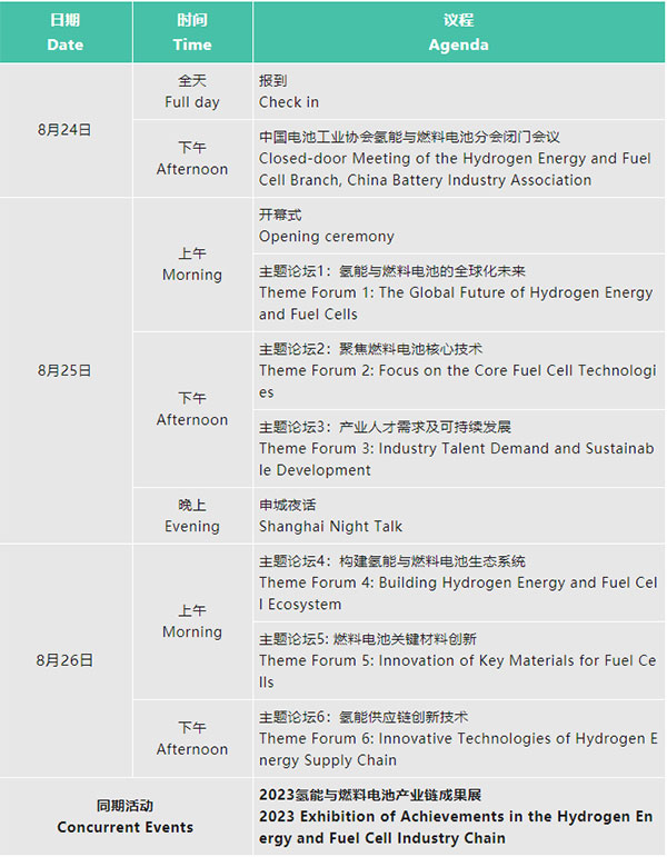 倒計時10天 | 歡迎參加2023氫能與燃料電池技術(shù)及應(yīng)用國際峰會【附最新詳細(xì)議程】