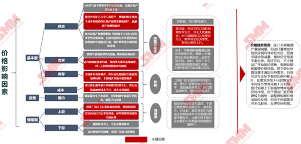 10月18日，由上海有色網(wǎng)（SMM）主辦的2023年中國新能源產(chǎn)業(yè)年會在廈門圓滿落幕！