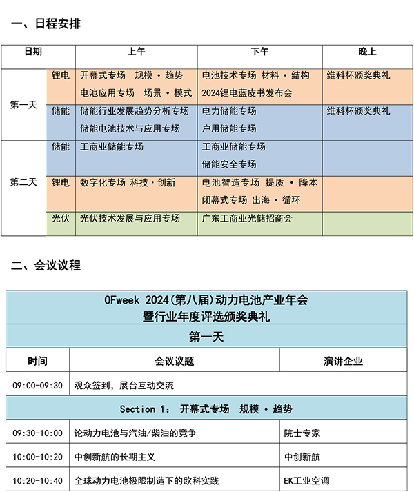 OFweek 2024年新能源產(chǎn)業(yè)協(xié)同發(fā)展大會