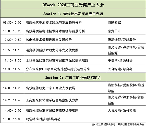 OFweek 2024年新能源產(chǎn)業(yè)協(xié)同發(fā)展大會