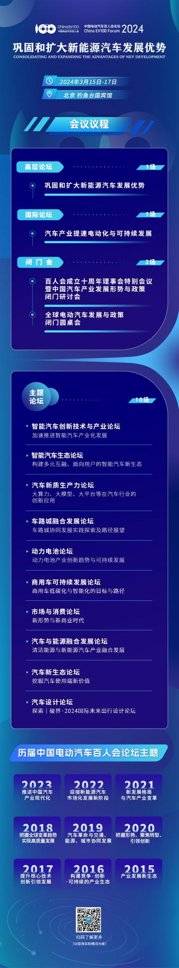 中國電動汽車百人會論壇（2024）將于3月15日在京召開