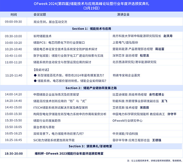 開放報名倒計時！3月19-20日OFweek 2024新能源產業協同發展大會即將召開