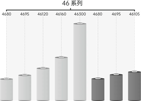 大圓柱+固態多維發力，逸飛激光裝備迎來利好