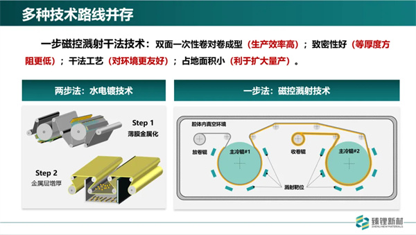 臻鋰新材程勛亮：超薄復(fù)合銅箔已完成批量測試 2025年規(guī)模化量產(chǎn)