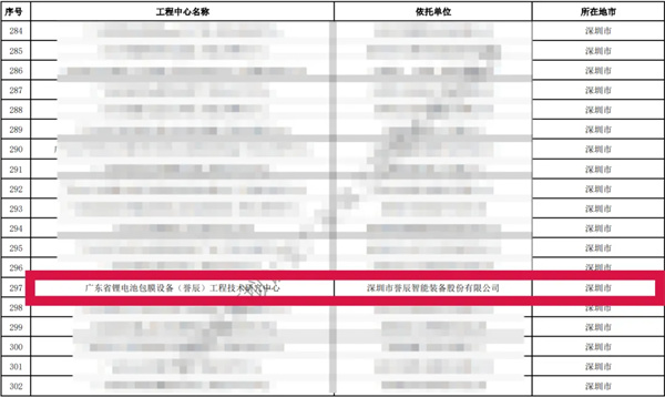 譽(yù)辰智能榮獲“2024年度廣東省工程技術(shù)研究中心”認(rèn)定