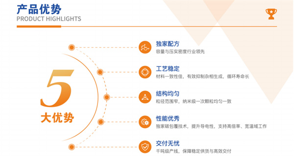 興榮新源亮相CIBF2025，以鈉電核心材料創新驅動綠色能源新勢能
