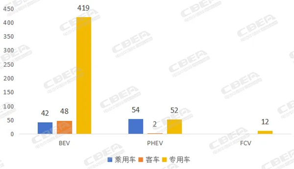 第396批新車公示 | 新能源車細分領域有望帶動定制化電池解決方案