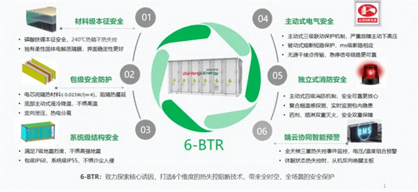贛鋒鋰業(yè)304Ah固態(tài)儲(chǔ)能電池循環(huán)壽命超4000次